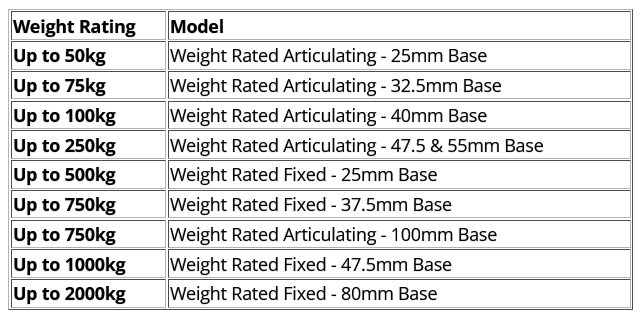 Adjustable Feet Weight Guide Image