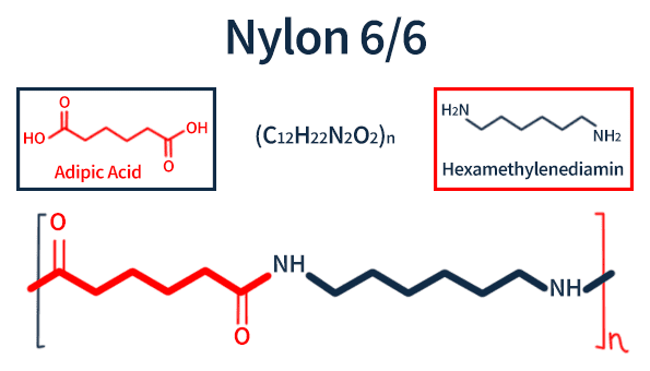 Vital Parts Nylon and Nylon 66