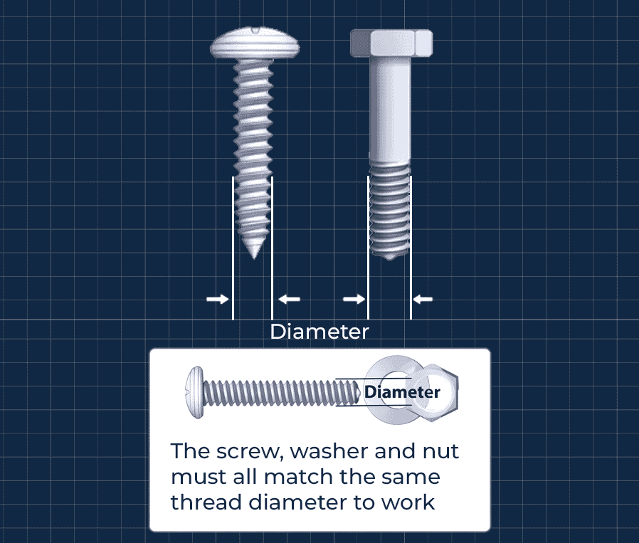 How to measure fastener diameter