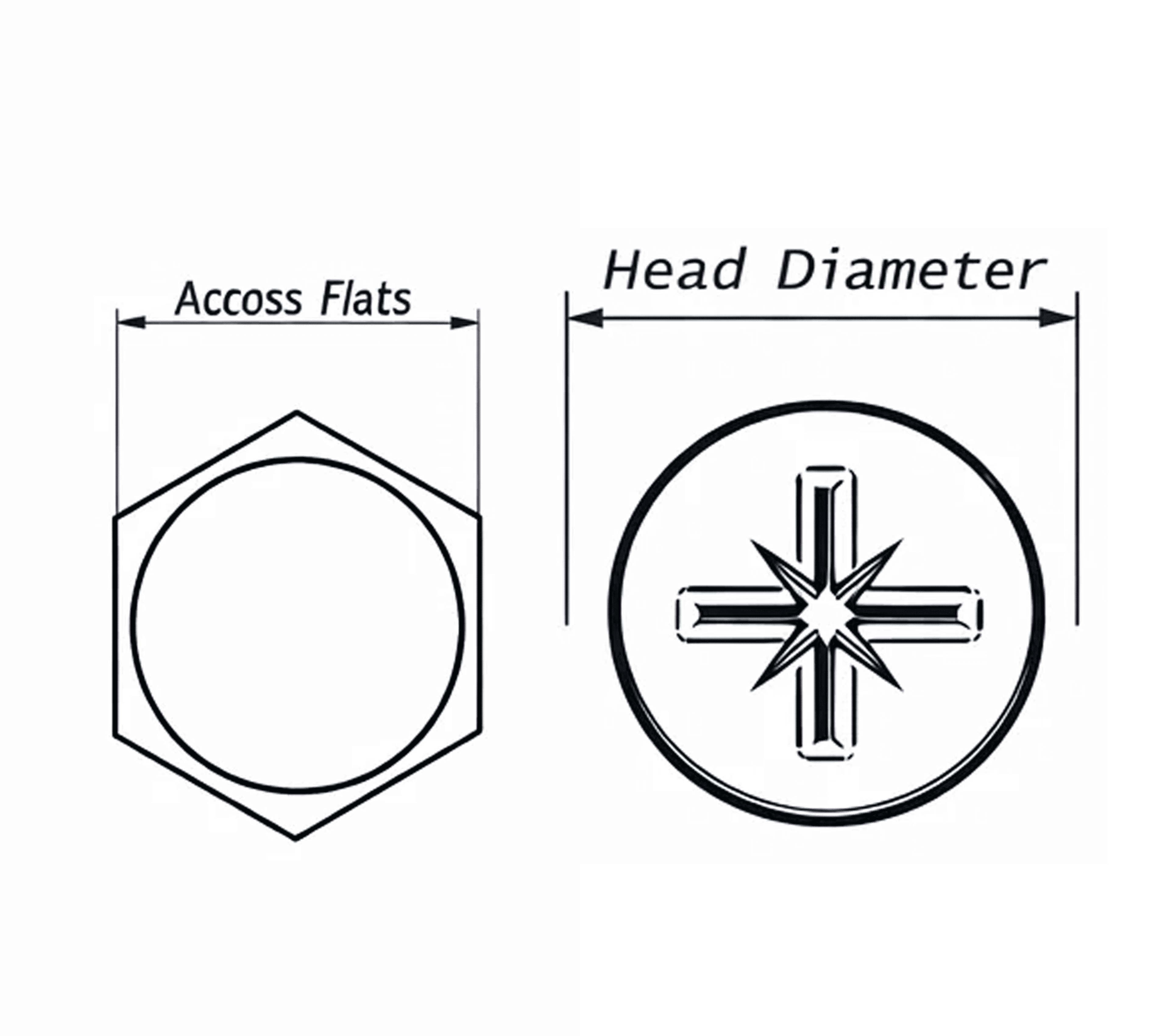 Head-type measurement rules