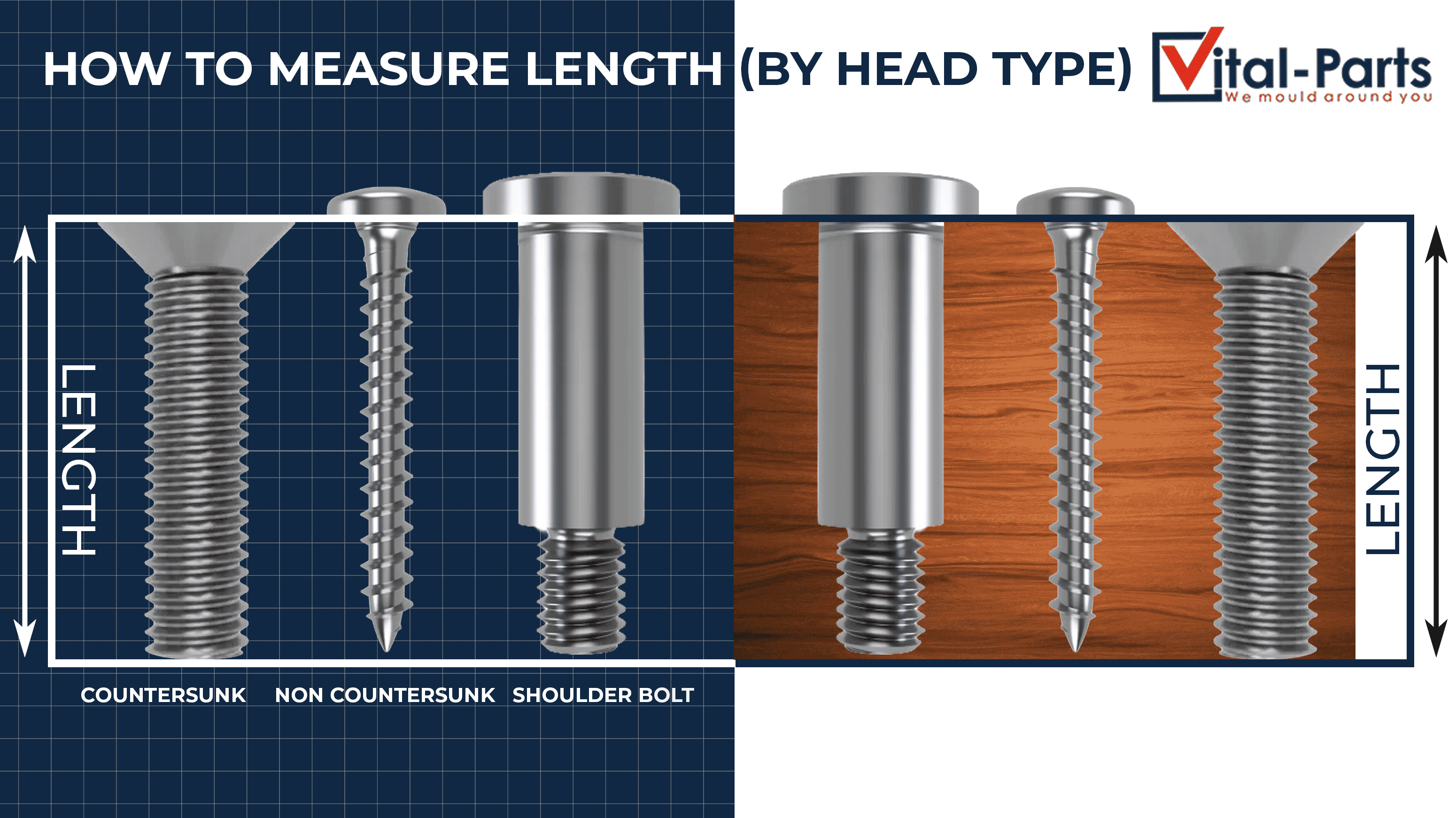 How to measure screw length diagram
