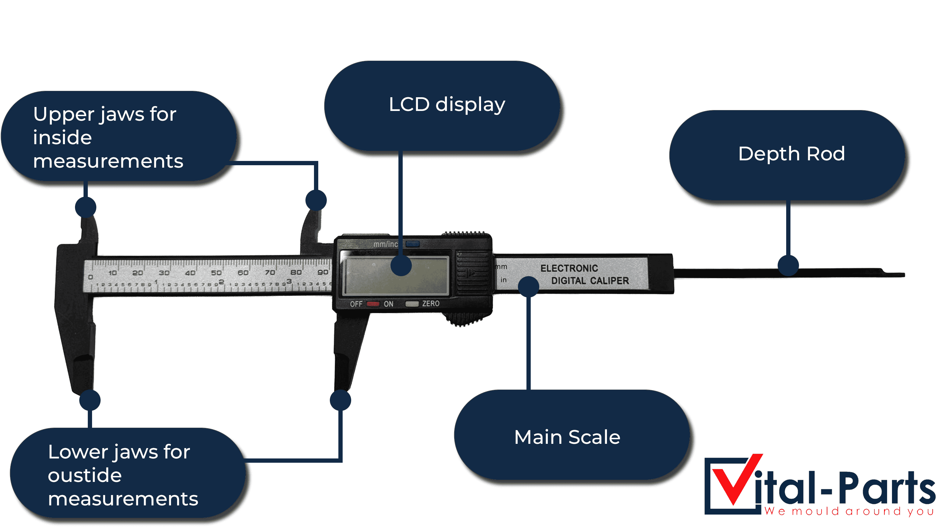 Electronic digital caliper showing display and buttons