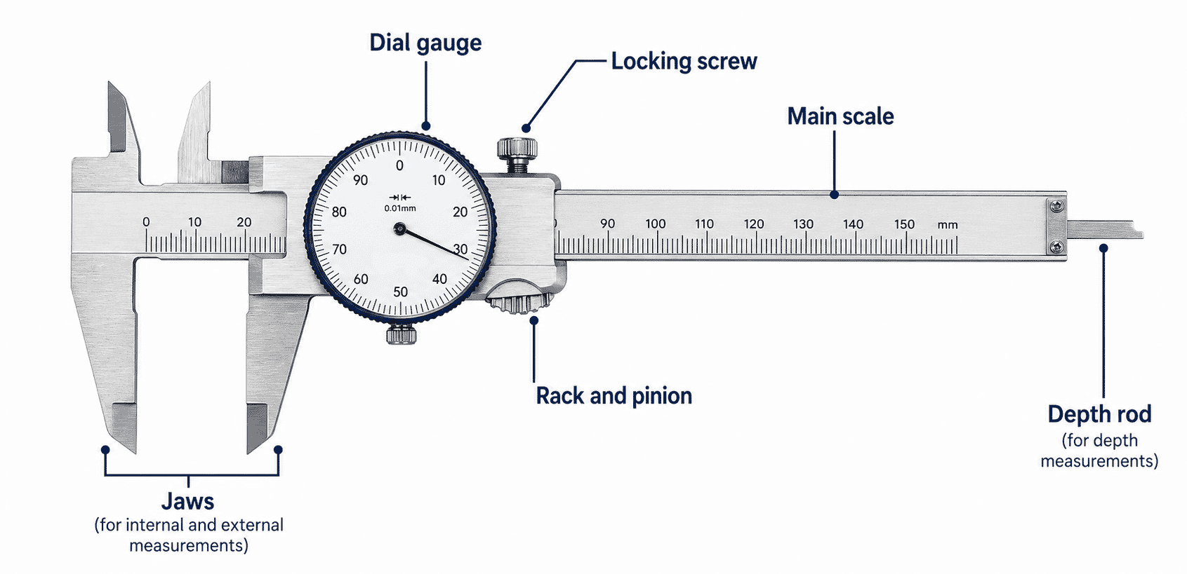 Dial caliper anatomy diagram