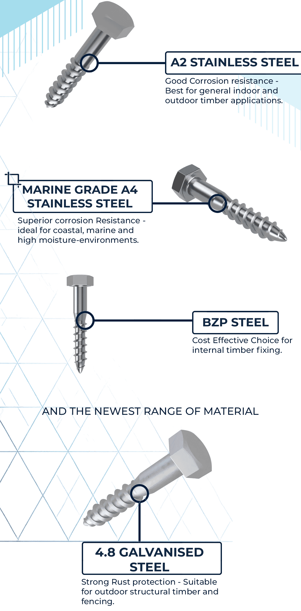 Coach screw materials available